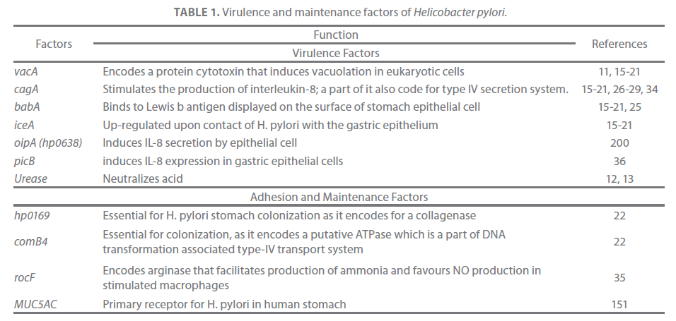 Helicobacter Pylori Диета При Лечении