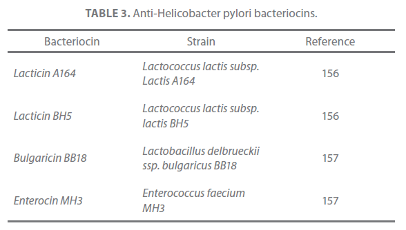 Какой достоверный анализ на хеликобактер. Anti-Helicobacter pylori IGG норма показатели. Хеликобактер пилори IGG 4.5. 7,5 Антитела хеликобактер пилори. Антитела к хеликобактер пилори IGG норма.